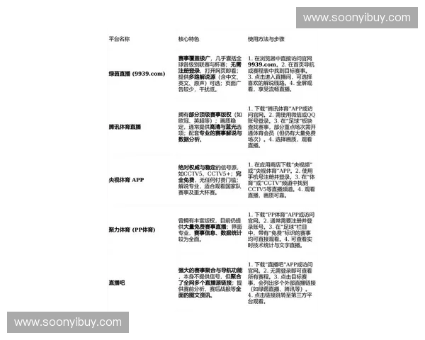 2026世界杯直播平台推荐与观看指南全方位解析